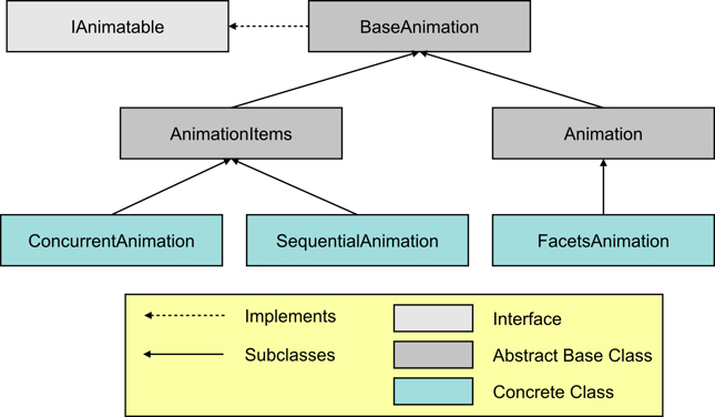 _images/animation_classes.jpg